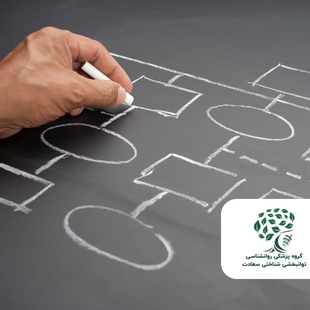 مشاوره و خدمات ویژه سازمانی در کلینیک سعادت